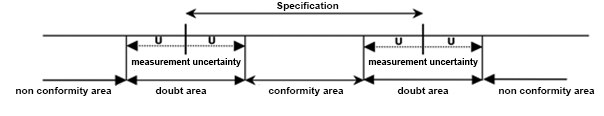 capability measuring process