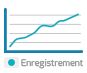 Tracabilite enregistrement